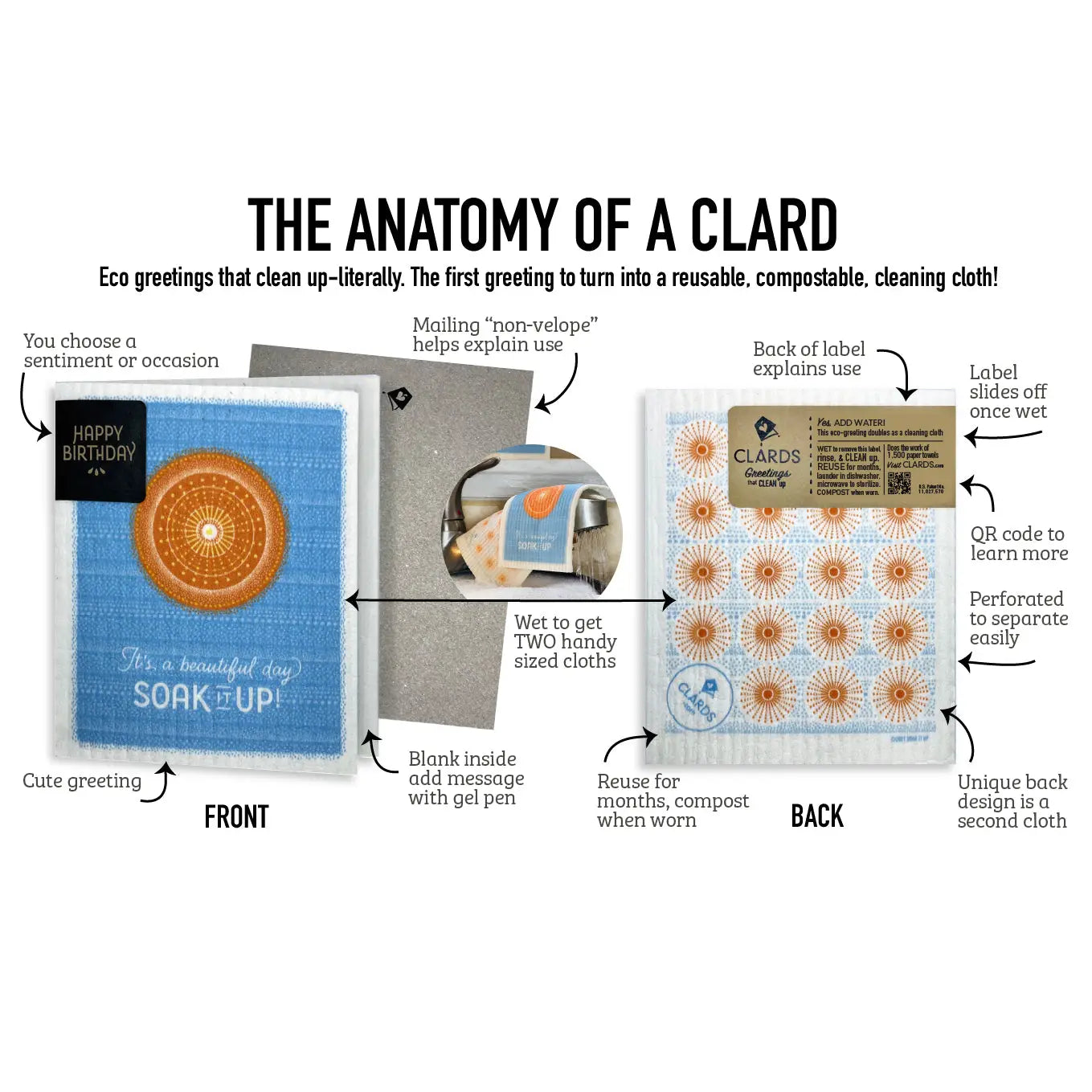 Eco-Greeting Turn Cleaning Cloths—You Clean Up Nice | Soak iT Up Clards®