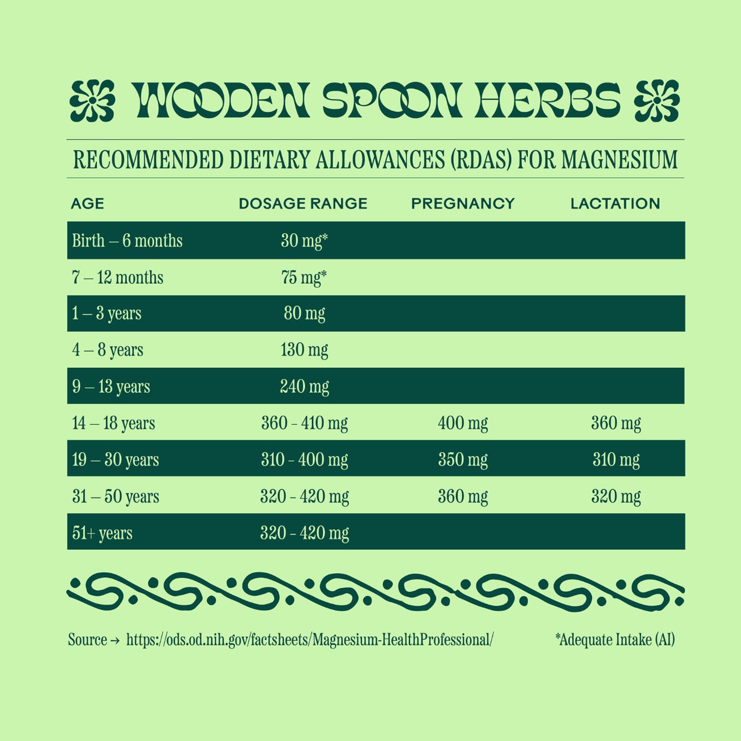 Magic Magnesium
