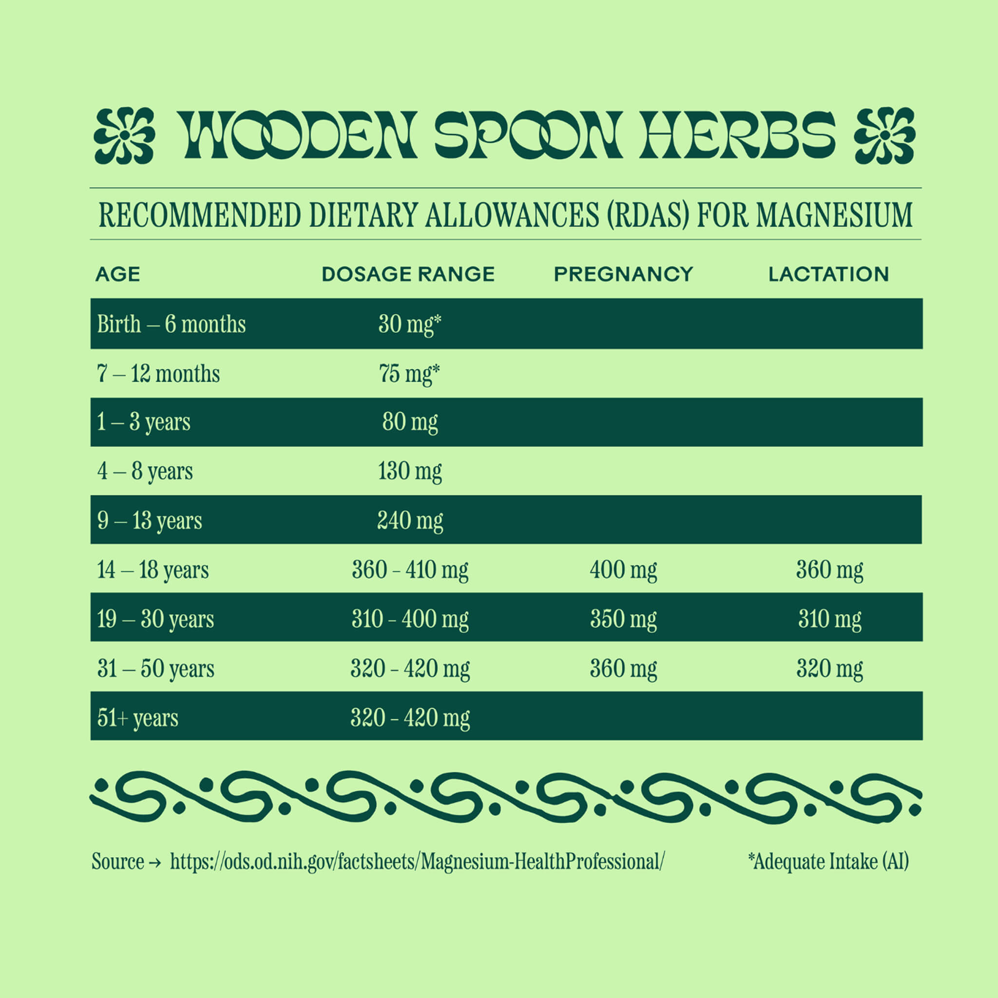 Magic Magnesium