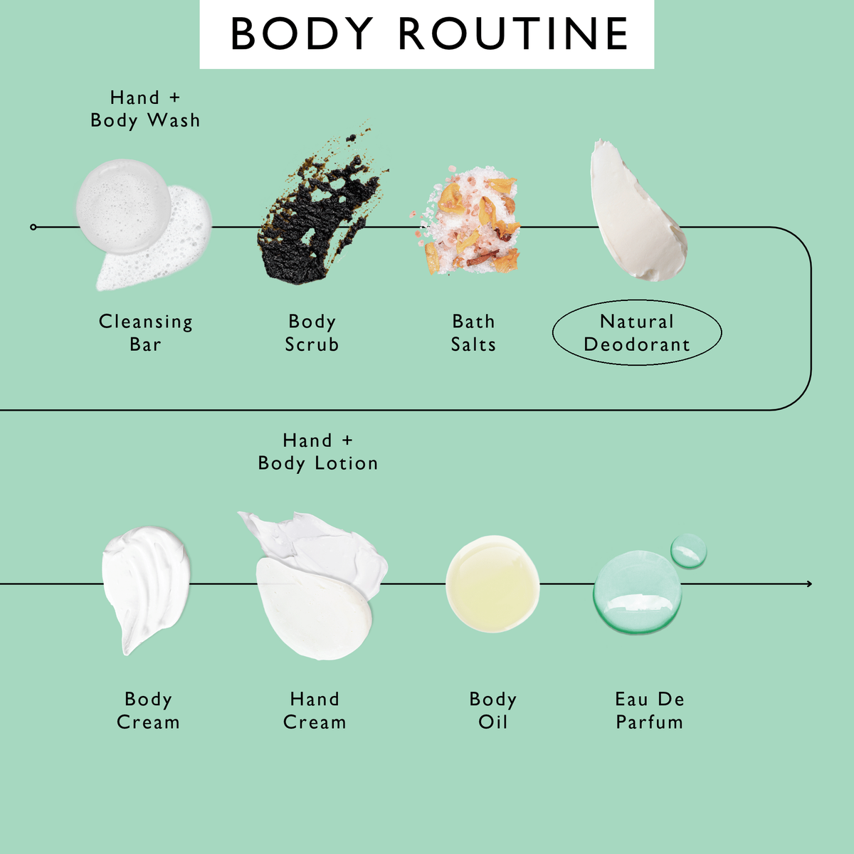 3x Deodorant Refills with Macadamia + Bergamot