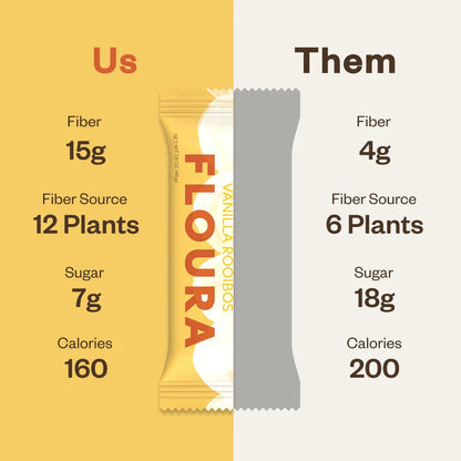 Floura Daily Fiber Bars